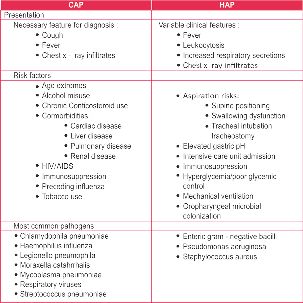 pneumonia symptoms and treatment