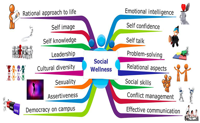 Social wellness