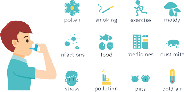 asthma treatment
